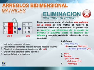 2 4 6
8 10 12
14 16 18
4 6
10 12
16 18
3x 3 3x2
Como podemos notar al eliminar una columna
en la mitad de una matriz, el numero de
columnas disminuirá en su valor; lo que restaría
es recorrer los elementos de la matriz de
derecha a izquierda hasta la columna por
eliminar y después excluir de la lectura la ultima
columna:
1. Indicar la columna a eliminar
2. Recorrer los elementos hacia la derecha hasta la columna
3. Disminuir la dimensión de la columna (f x c-1)
4. Excluir de la lectura la ultima columna
5. Mostrar la Matriz actualizada
1. Columna
2.- (i=1; i<=f; i++)
(j=columna; j<=c; j++)
matriz(i, j)=matriz(i,j+1)
3.- c=c-1
4.- Lectura
(i=1; i<=f; i++)
(j=1; j<=c; i++)
5.- matriz(i,j)
columna al medio
ELIMINACION
MATRICES
ARREGLOS BIDIMENSIONAL
 