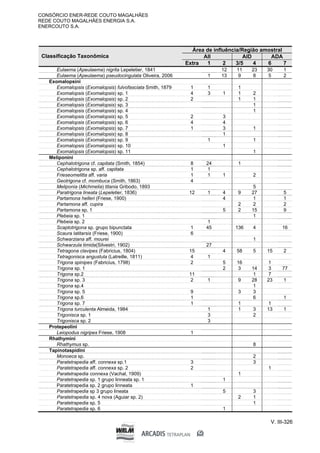CONSÓRCIO ENER-REDE COUTO MAGALHÃES
REDE COUTO MAGALHÃES ENERGIA S.A.
ENERCOUTO S.A.
V. III-326
Área de influência/Região amostral
AII AID ADA
Classificação Taxonômica
Extra 1 2 3/5 4 6 7
Eulaema (Apeulaema) nigrita Lepeletier, 1841 12 11 23 30 1
Eulaema (Apeulaema) pseudocingulata Oliveira, 2006 1 13 9 8 5 2
Exomalopsini
Exomalopsis (Exomalopsis) fulvofasciata Smith, 1879 1 1 1
Exomalopsis (Exomalopsis) sp. 1 4 3 1 1 2
Exomalopsis (Exomalopsis) sp. 2 2 1 1
Exomalopsis (Exomalopsis) sp. 3 1
Exomalopsis (Exomalopsis) sp. 4 1
Exomalopsis (Exomalopsis) sp. 5 2 3
Exomalopsis (Exomalopsis) sp. 6 4 4
Exomalopsis (Exomalopsis) sp. 7 1 3 1
Exomalopsis (Exomalopsis) sp. 8 1
Exomalopsis (Exomalopsis) sp. 9 1 1
Exomalopsis (Exomalopsis) sp. 10 1
Exomalopsis (Exomalopsis) sp. 11 1
Meliponini
Cephalotrigona cf. capitata (Smith, 1854) 8 24 1
Cephalotrigona sp. aff. capitata 1 1
Frieseomelitta aff. varia 1 1 1 2
Geotrigona cf. mombuca (Smith, 1863) 4
Meliponia (Michmelia) titania Gribodo, 1893 5
Paratrigona lineata (Lepeletier, 1836) 12 1 4 9 27 5
Partamona helleri (Friese, 1900) 4 1 1
Partamona aff. cupira 2 2 2
Partamona sp. 1 5 2 15 9
Plebeia sp. 1 1
Plebeia sp. 2 1
Scaptotrigona sp. grupo bipunctata 1 45 136 4 16
Scaura latitarsis (Friese, 1900) 6
Schwarziana aff. mourei 1
Schwarzula timida(Silvestri, 1902) 27
Tetragona clavipes (Fabricius, 1804) 15 4 58 5 15 2
Tetragonisca angustula (Latreille, 1811) 4 1
Trigona spinipes (Fabricius, 1798) 2 5 16 1
Trigona sp. 1 2 3 14 3 77
Trigona sp.2 11 1 7
Trigona sp. 3 2 1 9 28 23 1
Trigona sp.4 1
Trigona sp. 5 9 3 3
Trigona sp.6 1 6 1
Trigona sp. 7 1 1 1
Trigona turculenta Almeida, 1984 1 1 3 13 1
Trigonisca sp. 1 3 2
Trigonisca sp. 2 3
Protepeolini
Leiopodus nigripes Friese, 1908 1
Rhathymini
Rhathymus sp. 8
Tapinotaspidini
Monoeca sp. 2
Paratetrapedia aff. connexa sp.1 3 3
Paratetrapedia aff. connexa sp. 2 2 1
Paratetrapedia connexa (Vachal, 1909) 1
Paratetrapedia sp. 1 grupo linneata sp. 1 1
Paratetrapedia sp. 2 grupo linneata 1
Paratetrapedia sp 3 grupo lineata 5 3
Paratetrapedia sp. 4 nova (Aguiar sp. 2) 2 1
Paratetrapedia sp. 5 1
Paratetrapedia sp. 6 1
 