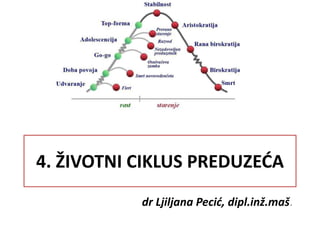 4. ŽIVOTNI CIKLUS PREDUZEĆA
dr Ljiljana Pecić, dipl.inž.maš.
 