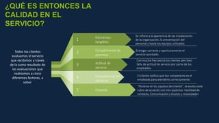 ¿QUÉ ES ENTONCES LA
CALIDAD EN EL
SERVICIO?
Todos los clientes
evaluamos el servicio
que recibimos a través
de la suma resultado de
las evaluaciones que
realizamos a cinco
diferentes factores, a
saber.
.
1
2
3
4
5
Elementos
tangibles
Cumplimiento de
promesa
Actitud de
servicio
Competencia del
personal
Empatía
Se refiere a la apariencia de las instalaciones
de la organización, la presentación del
personal y hasta los equipos utilizados.
Entregar correcta y oportunamente el
servicio acordado.
Con mucha frecuencia los clientes perciben
falta de actitud de servicio por parte de los
empleados.
El cliente califica qué tan competente es el
empleado para atenderlo correctamente..
“Ponerse en los zapatos del cliente”, se evalúa este
rubro de acuerdo con tres aspectos: Facilidad de
contacto, Comunicación y Gustos y necesidades
 