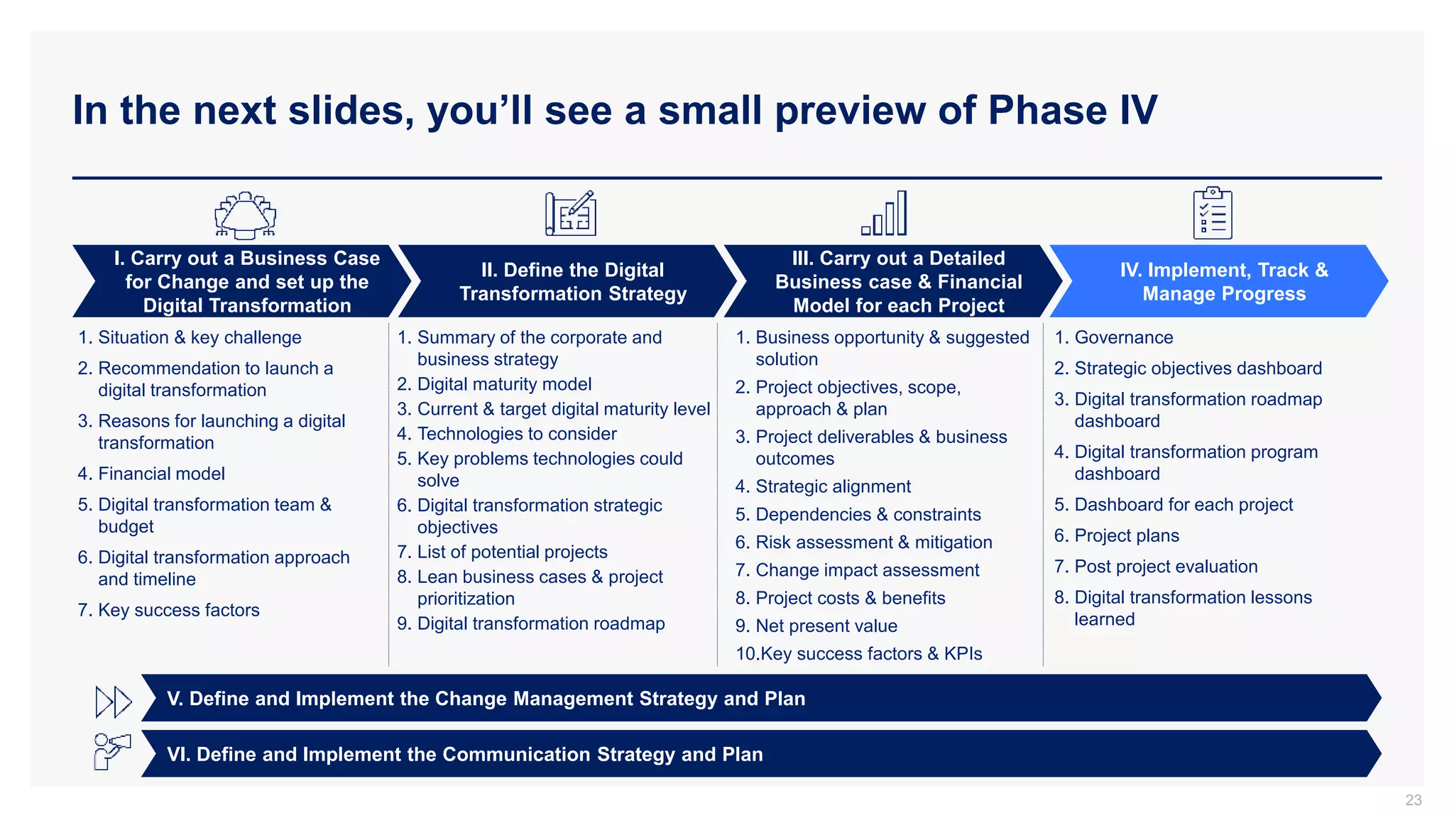 Digital Transformation Toolkit - Overview and Approach | PPTX