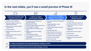 In the next slides, you’ll see a small preview of Phase III
20
I. Carry out a Business Case
for Change and set up the
Digital Transformation
II. Define the Digital
Transformation Strategy
III. Carry out a Detailed
Business case & Financial
Model for each Project
1. Situation & key challenge
2. Recommendation to launch a
digital transformation
3. Reasons for launching a digital
transformation
4. Financial model
5. Digital transformation team &
budget
6. Digital transformation approach
and timeline
7. Key success factors
V. Define and Implement the Change Management Strategy and Plan
VI. Define and Implement the Communication Strategy and Plan
1. Governance
2. Strategic objectives dashboard
3. Digital transformation roadmap
dashboard
4. Digital transformation program
dashboard
5. Dashboard for each project
6. Project plans
7. Post project evaluation
8. Digital transformation lessons
learned
1. Summary of the corporate and
business strategy
2. Digital maturity model
3. Current & target digital maturity level
4. Technologies to consider
5. Key problems technologies could
solve
6. Digital transformation strategic
objectives
7. List of potential projects
8. Lean business cases & project
prioritization
9. Digital transformation roadmap
IV. Implement, Track &
Manage Progress
1. Business opportunity & suggested
solution
2. Project objectives, scope,
approach & plan
3. Project deliverables & business
outcomes
4. Strategic alignment
5. Dependencies & constraints
6. Risk assessment & mitigation
7. Change impact assessment
8. Project costs & benefits
9. Net present value
10.Key success factors & KPIs
 