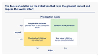 The focus should be on the initiatives that have the greatest impact and
require the lowest effort
21
Impact
Effort
Prioritization matrix
Low
High
Low
High
Longer term initiatives
(actively work to reduce required
effort)
Initiatives to be prioritized
Unattractive initiatives
(do not pursue)
Low value initiatives
(pursue opportunistically)
 