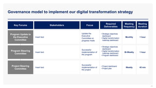 Governance model to implement our digital transformation strategy
24
Program Update to
the Executive
Committee
Insert text
Program Steering
Committee
Insert text
Stakeholders
Meeting
frequency
Monthly
Bi-Weekly
Project Steering
Committee
Insert text Weekly
Update the
Executive
Committee on
progress made
Successful
implementation of
the program
Focus
Successful
implementation of
the project
Key Forums
Meeting
duration
1 hour
1 hour
45 min
Required
Deliverables
• Project dashboard
• Project plan
• Strategic objectives
dashboard
• Digital transformation
roadmap dashboard
• Strategic objectives
dashboard
• Digital transformation
roadmap dashboard
• Program dashboard
 