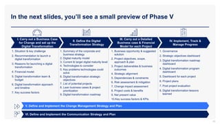 In the next slides, you’ll see a small preview of Phase V
26
I. Carry out a Business Case
for Change and set up the
Digital Transformation
II. Define the Digital
Transformation Strategy
III. Carry out a Detailed
Business case & Financial
Model for each Project
1. Situation & key challenge
2. Recommendation to launch a
digital transformation
3. Reasons for launching a digital
transformation
4. Financial model
5. Digital transformation team &
budget
6. Digital transformation approach
and timeline
7. Key success factors
V. Define and Implement the Change Management Strategy and Plan
VI. Define and Implement the Communication Strategy and Plan
1. Governance
2. Strategic objectives dashboard
3. Digital transformation roadmap
dashboard
4. Digital transformation program
dashboard
5. Dashboard for each project
6. Project plans
7. Post project evaluation
8. Digital transformation lessons
learned
1. Summary of the corporate and
business strategy
2. Digital maturity model
3. Current & target digital maturity level
4. Technologies to consider
5. Key problems technologies could
solve
6. Digital transformation strategic
objectives
7. List of potential projects
8. Lean business cases & project
prioritization
9. Digital transformation roadmap
IV. Implement, Track &
Manage Progress
1. Business opportunity & suggested
solution
2. Project objectives, scope,
approach & plan
3. Project deliverables & business
outcomes
4. Strategic alignment
5. Dependencies & constraints
6. Risk assessment & mitigation
7. Change impact assessment
8. Project costs & benefits
9. Net present value
10.Key success factors & KPIs
 