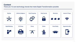 Context
There are 12 core technology trends that make Digital Transformation possible
3
Digital Marketing 3D Printing Drones Robots Virtual Reality
Big Data Artificial Intelligence Cloud Computing Cyber Security Blockchain Internet of Things
Augmented reality
 