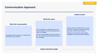 Communication Approach
32
Start the conversation
Build the story
Inspire action
INSERT INITIATIVE NAME
A staggered launch approach to introduce the
new vision of the company
Use of strategic key messages across all
communications to ensure consistency and
clarity of message.
The use of story-telling to bring the vision to
life. Use real-life case studies to illustrate our
key messages.
Create a sense of excitement for our new
vision with a creative campaign including
postcards, stickers and/or posters.
Targeted communications with specific
messages for highly impacted colleagues
Real-life example
 