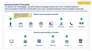Communication Channels
To deliver our messages, we will mainly leverage [insert your own number] internal
communication channels and [insert your own number] external communication channels
36
TV Mailing
Radio Billboard
Newspaper Events
External communication channels
Forum Workshop
Intranet Training
Email Phone
Internal communication channels
Face to face
Mail
Simply move the green arrows to
highlight the main communication
channels that you intend to use.
Tutorial
 