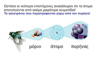 Ωστόσο οι νεότεροι επιστήμονες ανακάλυψαν ότι τα άτομα
αποτελούνται από ακόμα μικρότερα σωματίδια!
Τα ηλεκτρόνια που περιστρέφονται γύρω από τον πυρήνα!
 