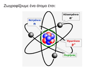 Ζωγραφίζουμε ένα άτομο έτσι:
 