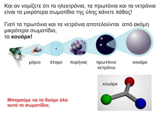 Και αν νομίζετε ότι τα ηλεκτρόνια, τα πρωτόνια και τα νετρόνια
είναι τα μικρότερα σωματίδια της ύλης κάνετε λάθος!
Γιατί τα πρωτόνια και τα νετρόνια αποτελούνται από ακόμη
μικρότερα σωματίδια,
τα κουάρκ!
Μπορούμε να τα δούμε όλα
αυτά τα σωματίδια;
κουάρκ
 