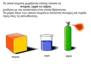 Τα υλικά σώματα χωρίζονται επίσης εύκολα σε
στερεά, υγρά και αέρια,
ανάλογα με την κατάσταση στην οποία βρίσκονται.
Τα μόρια όλων των υλικών σωμάτων κινούνται συνεχώς και τυχαία
προς όλες τις κατευθύνσεις.
 
