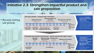 Initiative 2.3- Strengthen impactful product and
sale proposition
• Revamp existing
sale periods
 