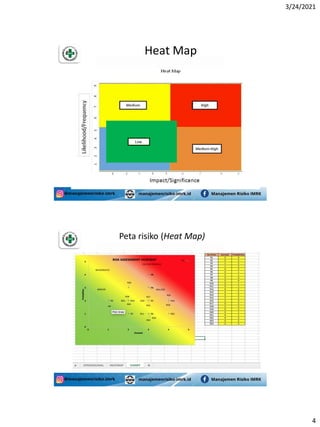 Mapping Risiko Pemetaan risiko.pdf