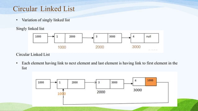 Circular linked list.pptx