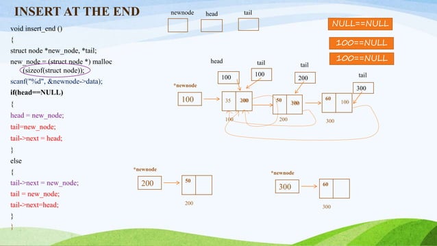 Circular linked list.pptx image.