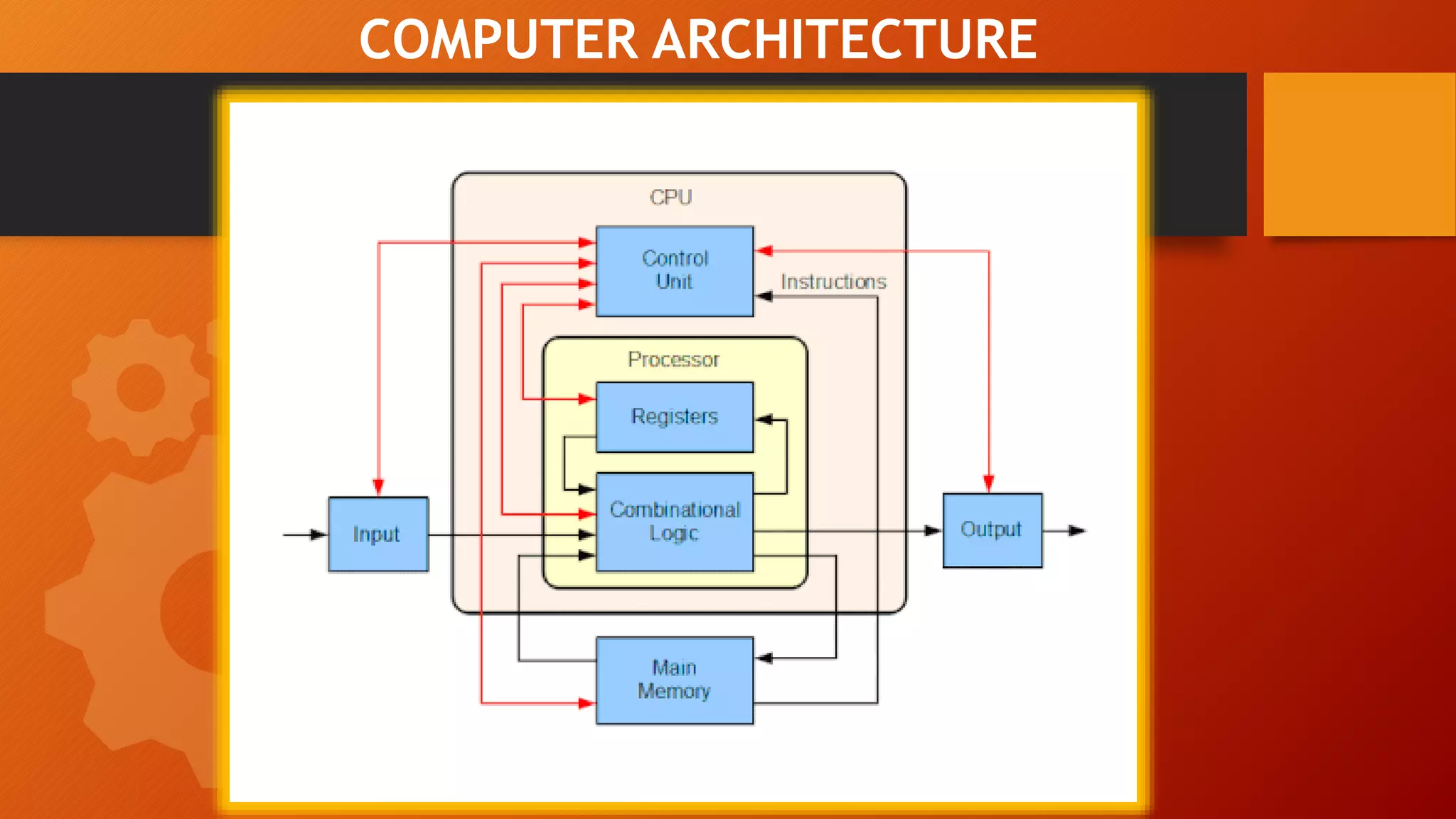4.Instruction Formats.pptx