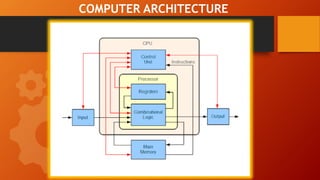 4.Instruction Formats.pptx