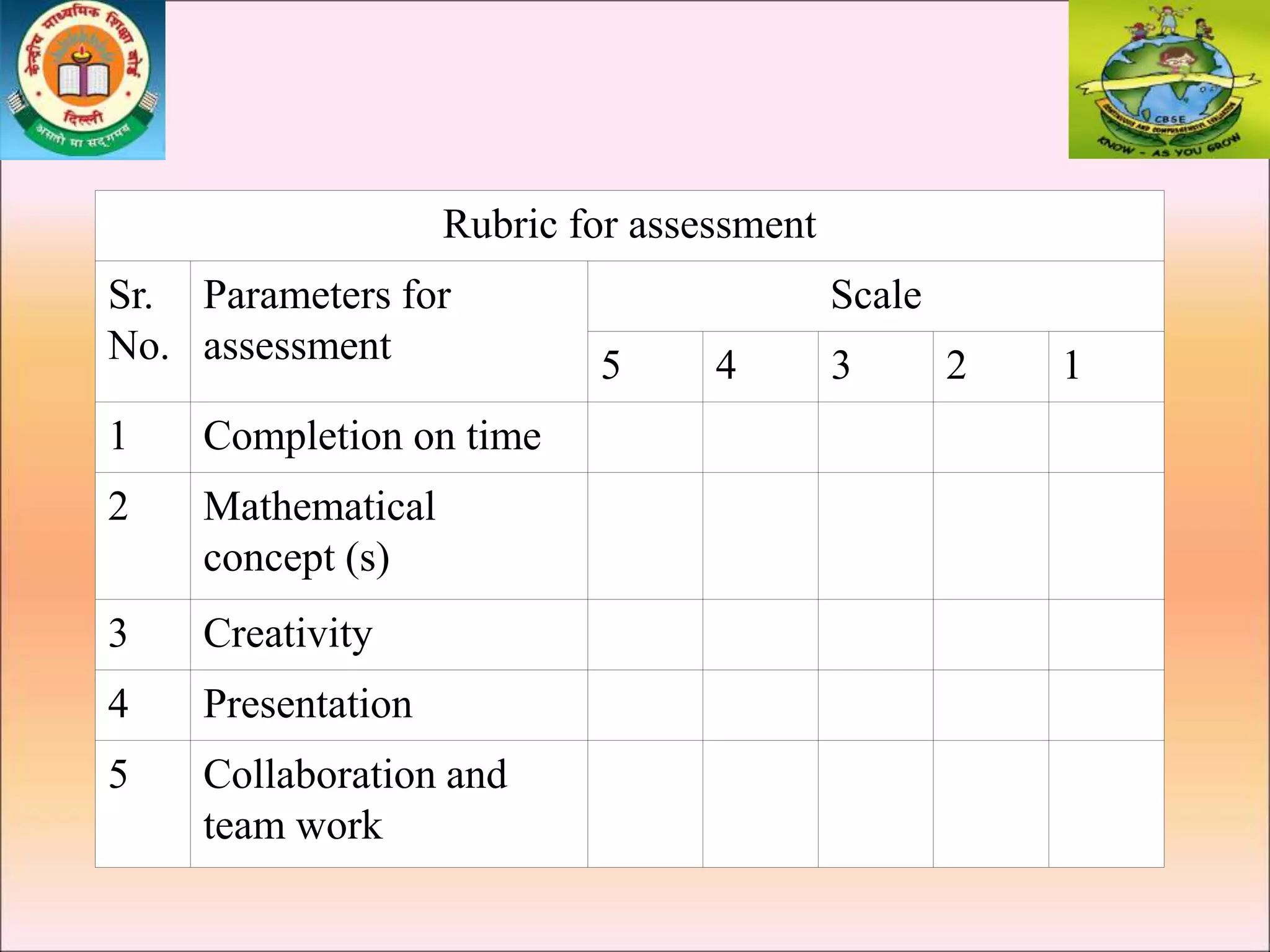 Rubric for assessment
Sr.
No.
Parameters for
assessment
Scale
5 4 3 2 1
1 Completion on time
2 Mathematical
concept (s)
3 Creativity
4 Presentation
5 Collaboration and
team work
 