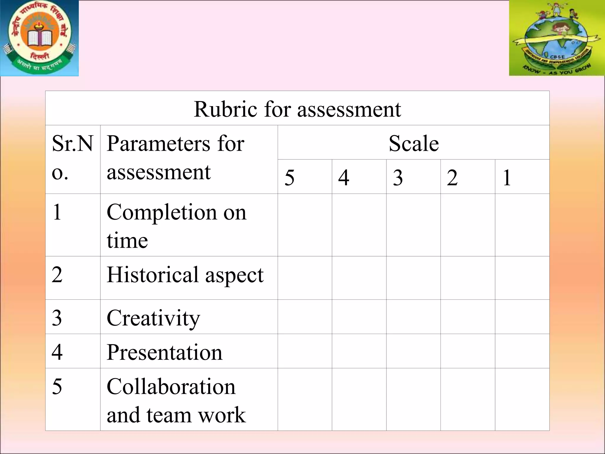 Rubric for assessment
Sr.N
o.
Parameters for
assessment
Scale
5 4 3 2 1
1 Completion on
time
2 Historical aspect
3 Creativity
4 Presentation
5 Collaboration
and team work
 