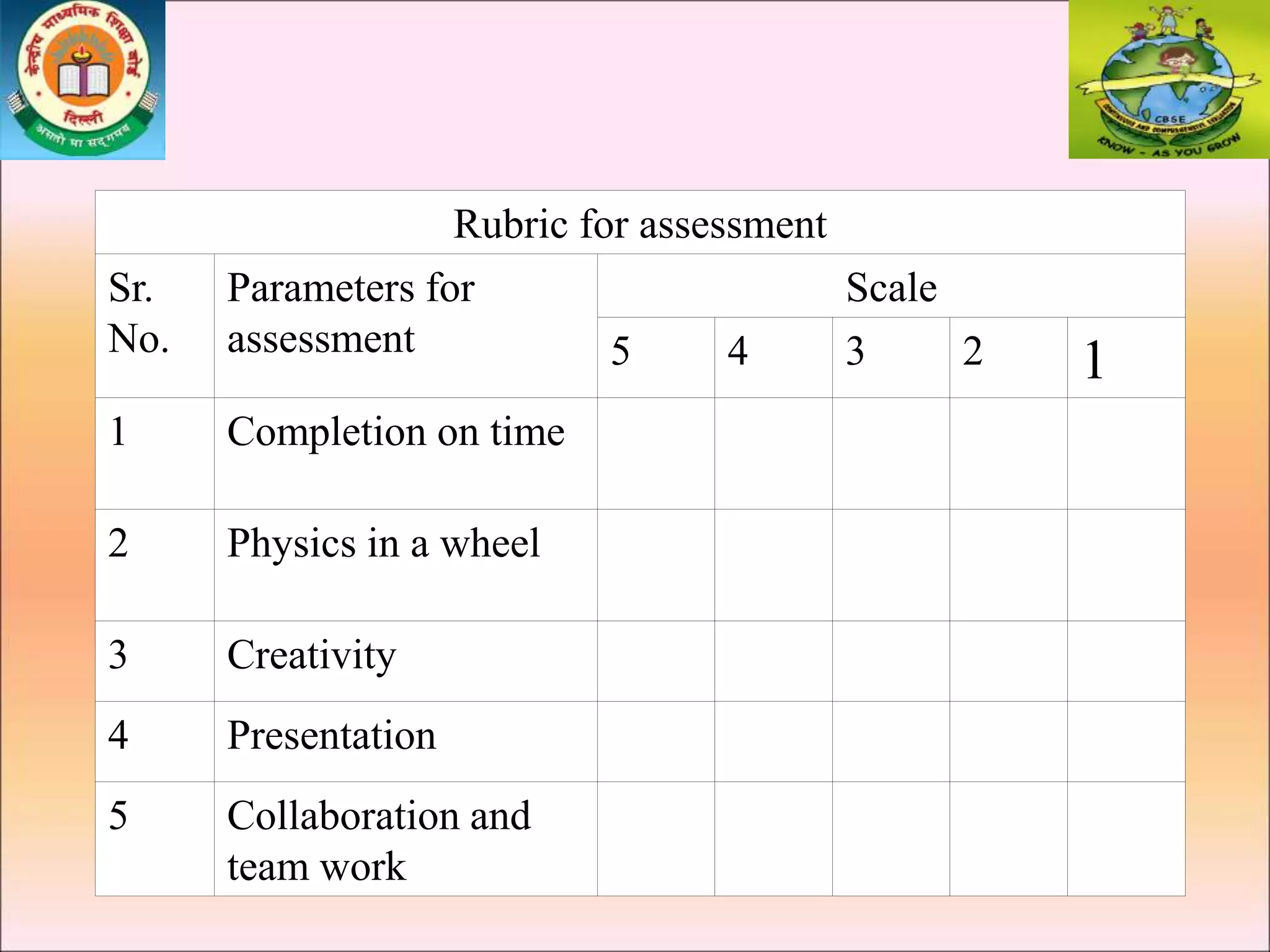 Rubric for assessment
Sr.
No.
Parameters for
assessment
Scale
5 4 3 2 1
1 Completion on time
2 Physics in a wheel
3 Creativity
4 Presentation
5 Collaboration and
team work
 