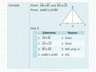 Example Given:
Prove: ΔABD  ΔCBD
Step 3:
and
AB BC AD CD
 
A
B
C
D
Statements Reasons
S 1. 1. Given
S 2. 2. Given
S 3. 3. Refl. prop. 
4. ΔABD  ΔCBD 4. SSS
AB BC

AD CD

BD BD

 