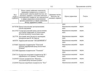 Держкомпанії на приватизацію 4 (жовтень, 2022)