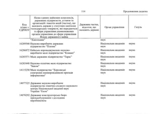 Держкомпанії на приватизацію 4 (жовтень, 2022)