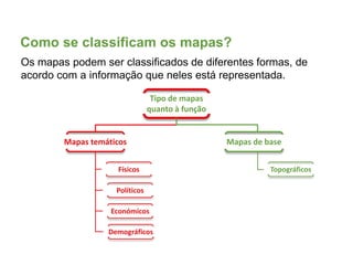 4.Mapas.pptx