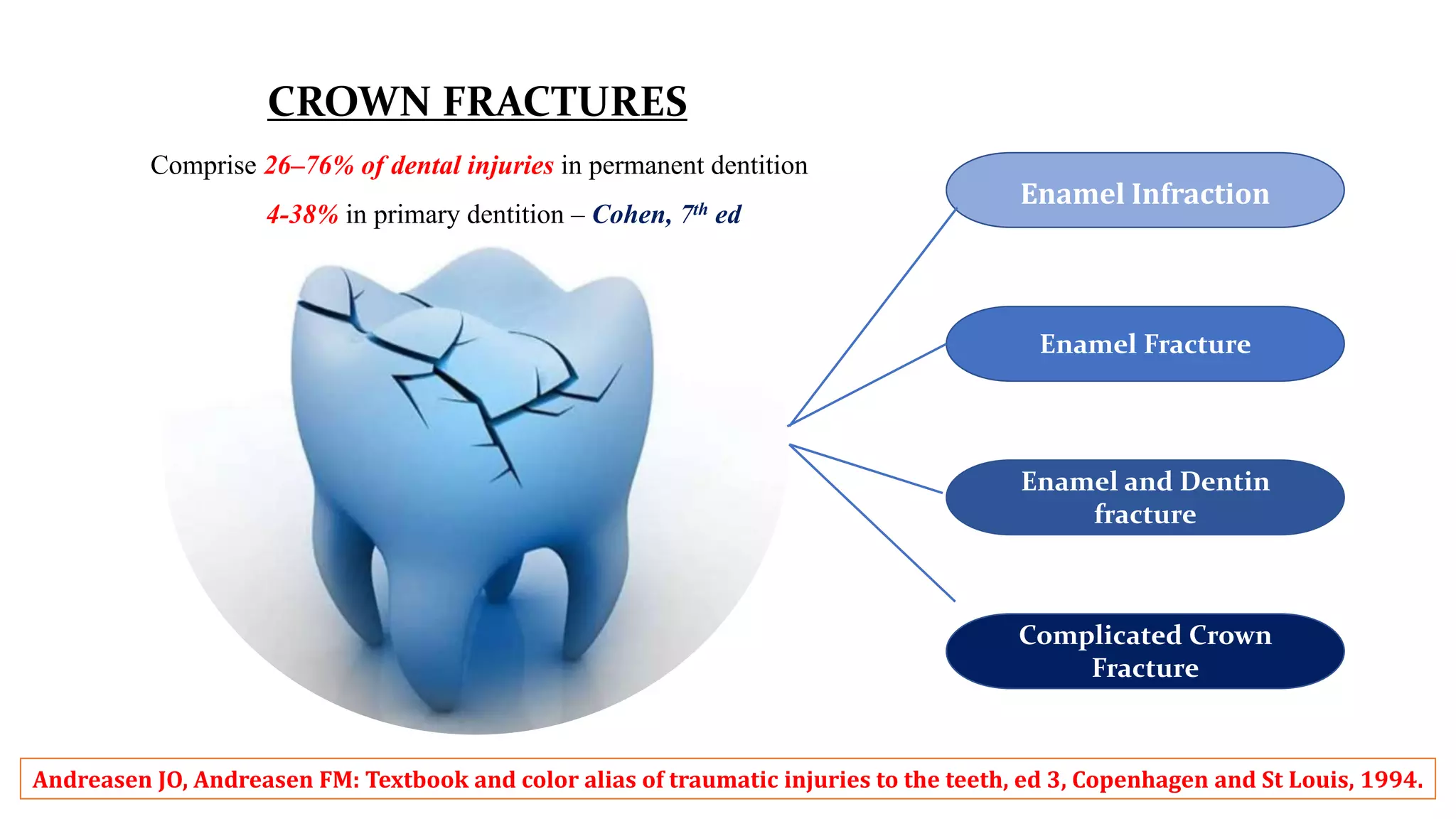 DENTAL TRAUMATIC INJURIES | PPTX