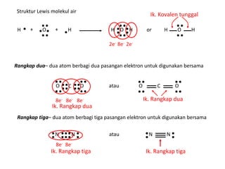 8e-
H H
O
+ + O
H H O H
H
or
2e- 2e-
Struktur Lewis molekul air
Rangkap dua– dua atom berbagi dua pasangan elektron untuk digunakan bersama
Ik. Kovalen tunggal
O C O atau O C O
8e- 8e-
8e-
Ik. Rangkap dua
N N
8e- 8e-
N N
Ik. Rangkap tiga
Ik. Rangkap tiga
atau
Ik. Rangkap dua
Rangkap tiga– dua atom berbagi tiga pasangan elektron untuk digunakan bersama
 