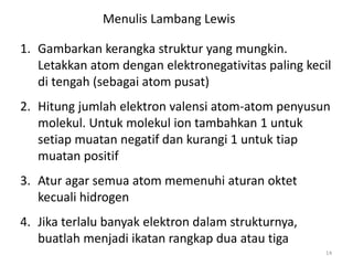 14
1. Gambarkan kerangka struktur yang mungkin.
Letakkan atom dengan elektronegativitas paling kecil
di tengah (sebagai atom pusat)
2. Hitung jumlah elektron valensi atom-atom penyusun
molekul. Untuk molekul ion tambahkan 1 untuk
setiap muatan negatif dan kurangi 1 untuk tiap
muatan positif
3. Atur agar semua atom memenuhi aturan oktet
kecuali hidrogen
4. Jika terlalu banyak elektron dalam strukturnya,
buatlah menjadi ikatan rangkap dua atau tiga
Menulis Lambang Lewis
 