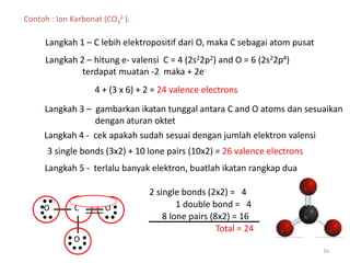 16
Contoh : Ion Karbonat (CO3
2-).
Langkah 1 – C lebih elektropositif dari O, maka C sebagai atom pusat
O C O
O
Langkah 2 – hitung e- valensi C = 4 (2s22p2) and O = 6 (2s22p4)
terdapat muatan -2 maka + 2e-
4 + (3 x 6) + 2 = 24 valence electrons
Langkah 3 – gambarkan ikatan tunggal antara C and O atoms dan sesuaikan
dengan aturan oktet
Langkah 4 - cek apakah sudah sesuai dengan jumlah elektron valensi
3 single bonds (3x2) + 10 lone pairs (10x2) = 26 valence electrons
Langkah 5 - terlalu banyak elektron, buatlah ikatan rangkap dua
2 single bonds (2x2) = 4
1 double bond = 4
8 lone pairs (8x2) = 16
Total = 24
 