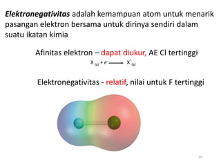 20
Elektronegativitas adalah kemampuan atom untuk menarik
pasangan elektron bersama untuk dirinya sendiri dalam
suatu ikatan kimia
Afinitas elektron – dapat diukur, AE Cl tertinggi
Elektronegativitas - relatif, nilai untuk F tertinggi
X (g) + e- X-
(g)
 