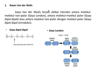 .
1. Ikatan Van der Walls
Gaya Van der Waals terjadi akibat interaksi antara molekul-
molekul non-polar (Gaya London), antara molekul-molekul polar (Gaya
dipol-dipol) atau antara molekul non-polar dengan molekul polar (Gaya
dipol-dipol terinduksi).
• Gaya dipol-dipol • Gaya London
 