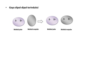 • Gaya dipol-dipol terinduksi
 