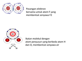 Pasangan elektron
bersama untuk atom F yang
membentuk senyawa F2
Ikatan molekul dengan
atom penyusun yang berbeda atom H
dan O, membentuk senyawa air
 