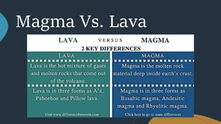 Magma Vs. Lava