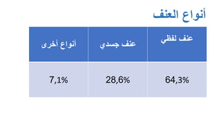 الفصل 4.ppt