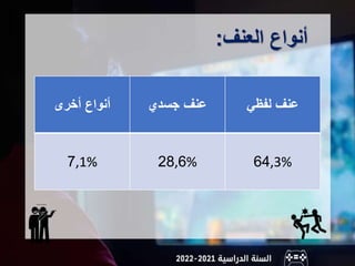 الفصل 4 | PPT