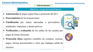 4. C.A. Control interno por ciclos transaccionales | PDF