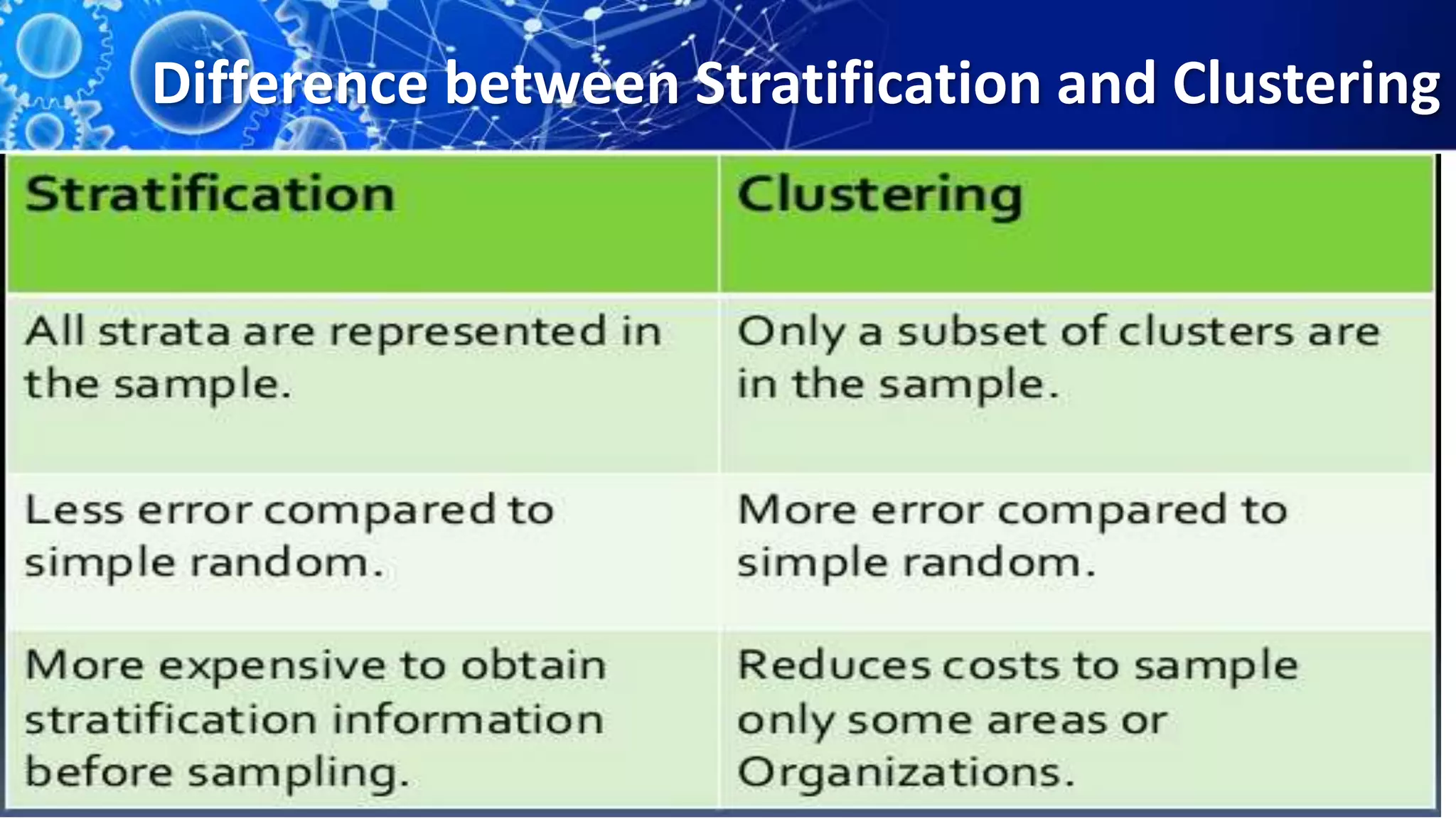 Difference between Stratification and Clustering
 