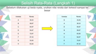 4. Uji Lanjut.pptx