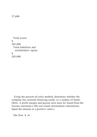 27,600
Total assets
$
203,000
Total liabilities and
stockholders' equity
$
203,000
Using the percent-of-sales method, determine whether the
company has external financing needs, or a surplus of funds.
(Hint: A profit margin and payout ratio must be found from the
income statement.) (Do not round intermediate calculations.
Input the amount as a positive value.)
The firm $ in .
 