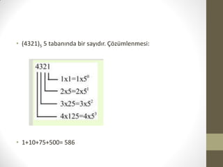 • (4321)5 5 tabanında bir sayıdır. Çözümlenmesi:
• 1+10+75+500= 586
 