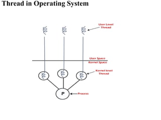 Process & Thread Management | PDF