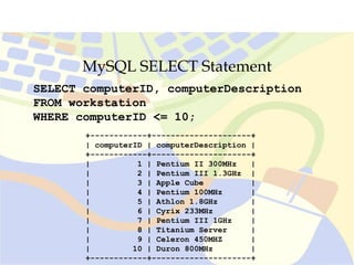 MySQL SELECT Statement
SELECT computerID, computerDescription
FROM workstation
WHERE computerID <= 10;
+------------+---------------------+
| computerID | computerDescription |
+------------+---------------------+
| 1 | Pentium II 300MHz |
| 2 | Pentium III 1.3GHz |
| 3 | Apple Cube |
| 4 | Pentium 100MHz |
| 5 | Athlon 1.8GHz |
| 6 | Cyrix 233MHz |
| 7 | Pentium III 1GHz |
| 8 | Titanium Server |
| 9 | Celeron 450MHZ |
| 10 | Duron 800MHz |
+------------+---------------------+
 