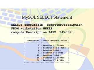 MySQL SELECT Statement
SELECT computerID, computerDescription
FROM workstation WHERE
computerDescription LIKE ‘%Pent%’;
+------------+---------------------+
| computerID | computerDescription |
+------------+---------------------+
| 1 | Pentium II 300MHz |
| 2 | Pentium III 1.3GHz |
| 4 | Pentium 100MHz |
| 7 | Pentium III 1GHz |
| 21 | Pentium 300MHz |
| 16 | Pentium II 900MHz |
| 36 | Pentium IV 2.3GHz |
+------------+---------------------+
 