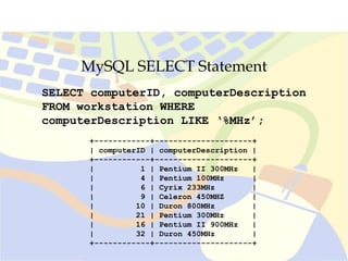 MySQL SELECT Statement
SELECT computerID, computerDescription
FROM workstation WHERE
computerDescription LIKE ‘%MHz’;
+------------+---------------------+
| computerID | computerDescription |
+------------+---------------------+
| 1 | Pentium II 300MHz |
| 4 | Pentium 100MHz |
| 6 | Cyrix 233MHz |
| 9 | Celeron 450MHZ |
| 10 | Duron 800MHz |
| 21 | Pentium 300MHz |
| 16 | Pentium II 900MHz |
| 32 | Duron 450MHz |
+------------+---------------------+
 