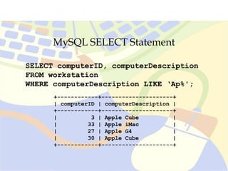 MySQL SELECT Statement
SELECT computerID, computerDescription
FROM workstation
WHERE computerDescription LIKE ‘Ap%';
+------------+---------------------+
| computerID | computerDescription |
+------------+---------------------+
| 3 | Apple Cube |
| 33 | Apple iMac |
| 27 | Apple G4 |
| 30 | Apple Cube |
+------------+---------------------+
 